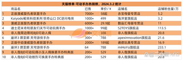 2024年新澳门王中王开奖结果,彩星玩具收入翻倍，52TOYS《蜡笔小新》盲盒畅销｜周汇第113期  第10张