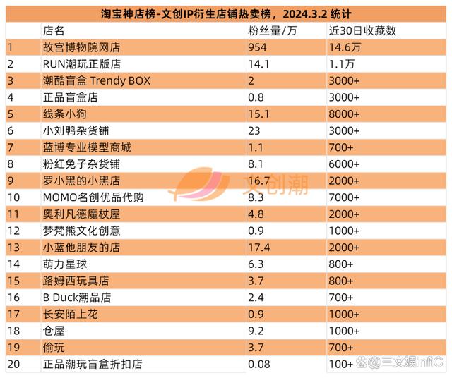 2024年新澳门王中王开奖结果,彩星玩具收入翻倍，52TOYS《蜡笔小新》盲盒畅销｜周汇第113期  第17张