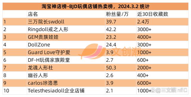 2024年新澳门王中王开奖结果,彩星玩具收入翻倍，52TOYS《蜡笔小新》盲盒畅销｜周汇第113期  第22张