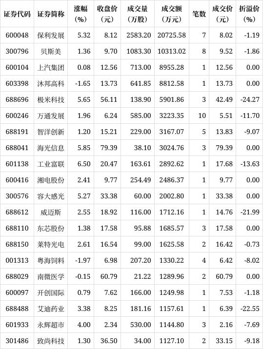 新奥彩2024年免费资料查询_5只个股大宗交易超5000万元  第1张