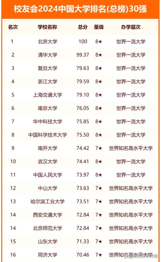 2024澳门免费资料大全今晚_中国十大顶尖大学排名