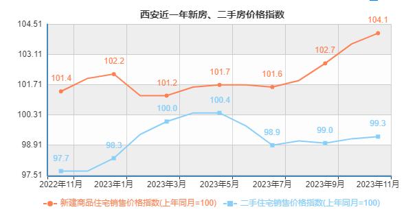 2024今晚新澳六我奖,新房涨跌自由，西安也开始了！