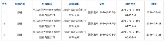 2024年澳门跑狗图彩图图片,乐文：游戏版号审批收紧了，为什么还有这么多“垃圾游戏”？