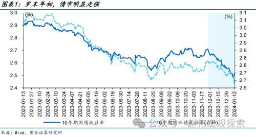 澳门六开奖结果2024开奖记录今晚直播,国金宏观：债市，又到十字路口  第1张