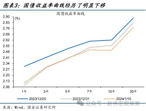 澳门六开奖结果2024开奖记录今晚直播,国金宏观：债市，又到十字路口