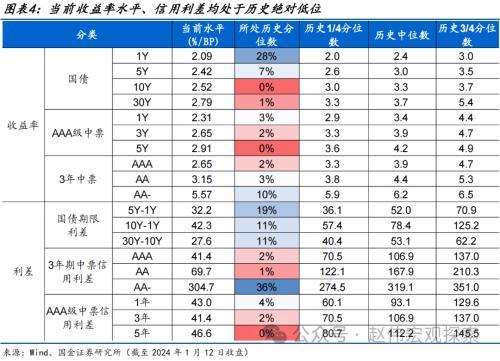 澳门六开奖结果2024开奖记录今晚直播,国金宏观：债市，又到十字路口  第4张