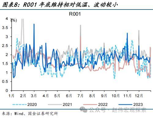 澳门六开奖结果2024开奖记录今晚直播,国金宏观：债市，又到十字路口  第8张