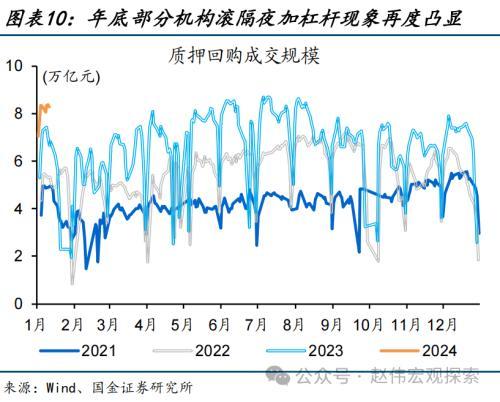 澳门六开奖结果2024开奖记录今晚直播,国金宏观：债市，又到十字路口  第10张