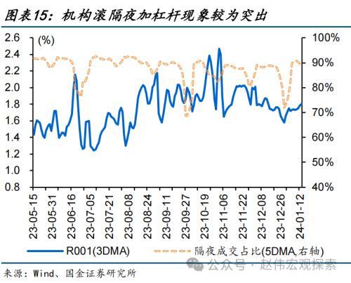 澳门六开奖结果2024开奖记录今晚直播,国金宏观：债市，又到十字路口  第15张