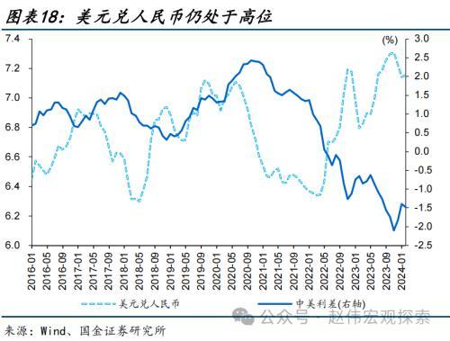 澳门六开奖结果2024开奖记录今晚直播,国金宏观：债市，又到十字路口  第18张