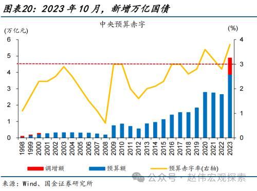 澳门六开奖结果2024开奖记录今晚直播,国金宏观：债市，又到十字路口  第20张