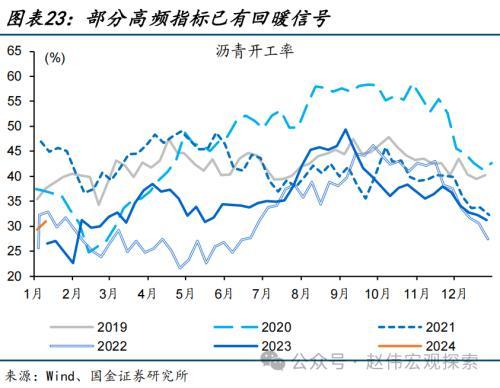 澳门六开奖结果2024开奖记录今晚直播,国金宏观：债市，又到十字路口  第23张