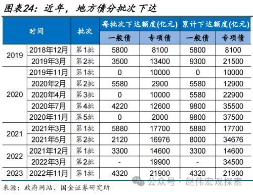 澳门六开奖结果2024开奖记录今晚直播,国金宏观：债市，又到十字路口  第24张