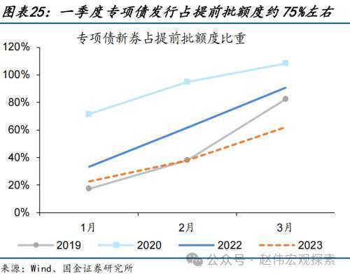 澳门六开奖结果2024开奖记录今晚直播,国金宏观：债市，又到十字路口  第25张