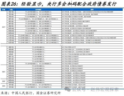 澳门六开奖结果2024开奖记录今晚直播,国金宏观：债市，又到十字路口  第26张