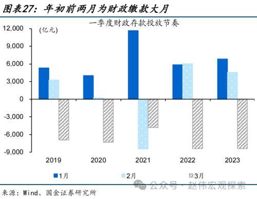 澳门六开奖结果2024开奖记录今晚直播,国金宏观：债市，又到十字路口  第27张