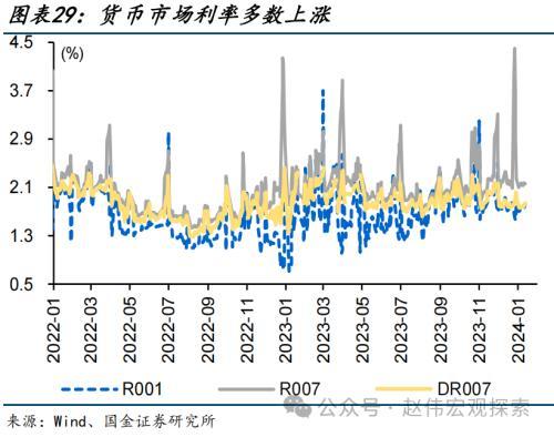 澳门六开奖结果2024开奖记录今晚直播,国金宏观：债市，又到十字路口  第29张