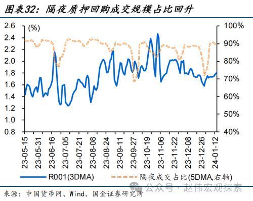 澳门六开奖结果2024开奖记录今晚直播,国金宏观：债市，又到十字路口  第32张