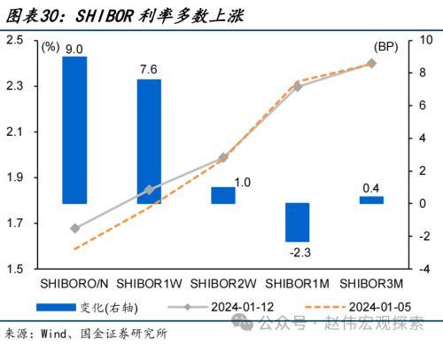 澳门六开奖结果2024开奖记录今晚直播,国金宏观：债市，又到十字路口  第30张