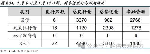 澳门六开奖结果2024开奖记录今晚直播,国金宏观：债市，又到十字路口  第34张