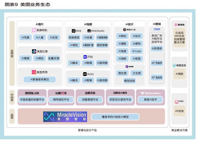 新奥今晚上开奖9点30分,美图挂上AI引擎 炼金“颜值经济”  第10张