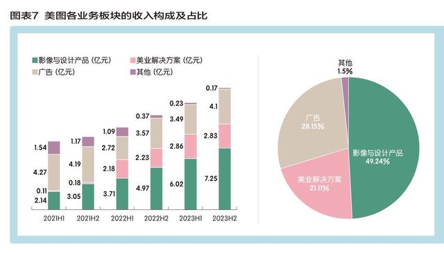 新奥今晚上开奖9点30分,美图挂上AI引擎 炼金“颜值经济”