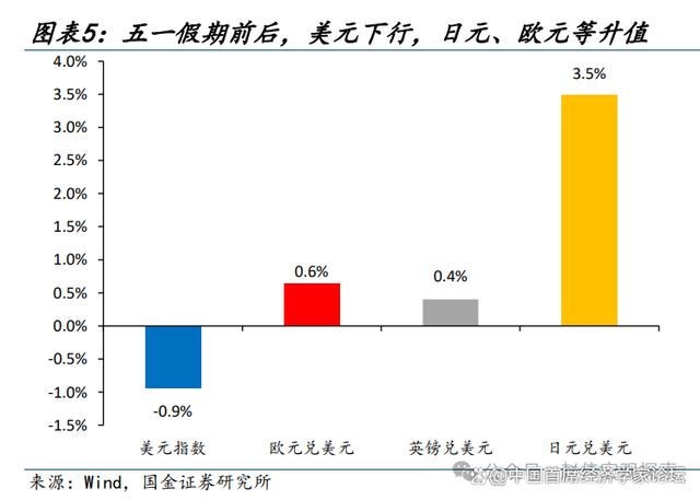 新澳门近15期历史记录,赵伟：3分钟看清五一全球要闻  第6张