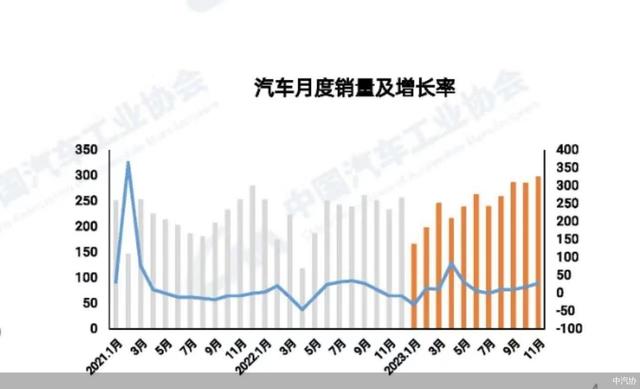 新奥门资料大全正版资料2024年免费_数读车市｜年底价格战再启，终端加速去库存 国内车市年销3000万辆在望