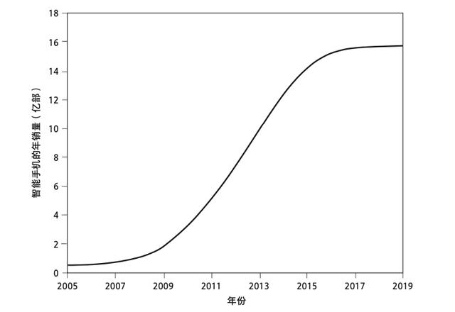 2024澳门正版资料免费大全,在我们离不开手机的背后，是一部电子产品增长史