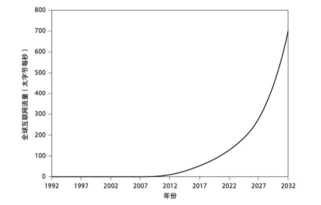 2024澳门正版资料免费大全,在我们离不开手机的背后，是一部电子产品增长史  第6张