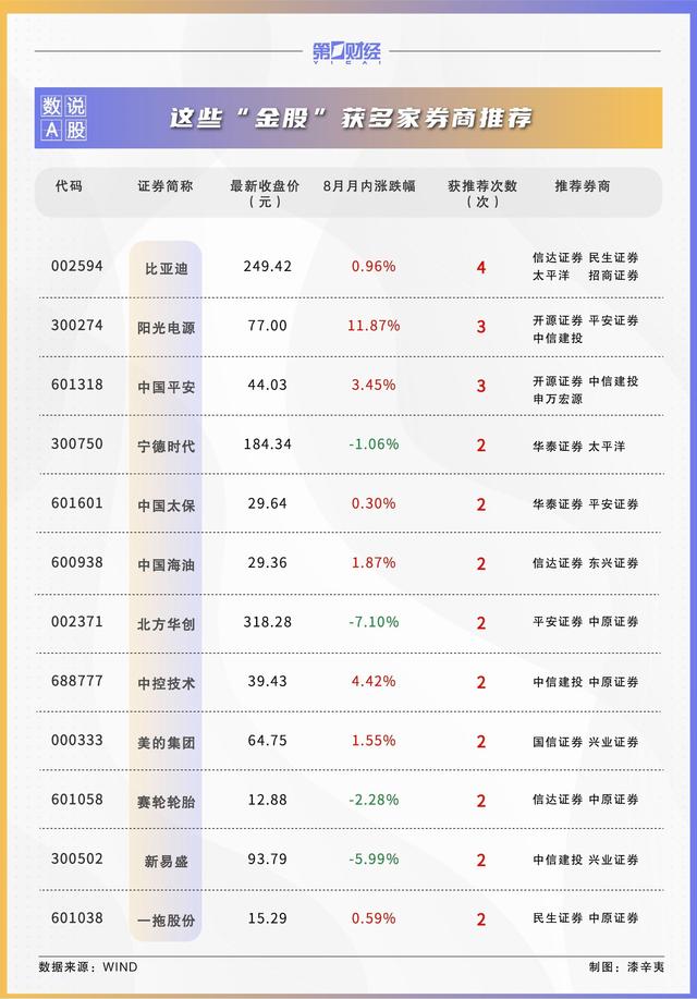 新澳精准资料免费提供网站有哪些,券商9月金股出炉：这些股获力挺，看好消费、科技板块