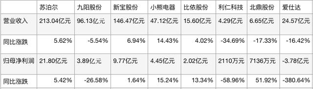 二四六香港玄机资料大全,空气炸锅与洗地机分化 生活电器去年“优等生”还有多少