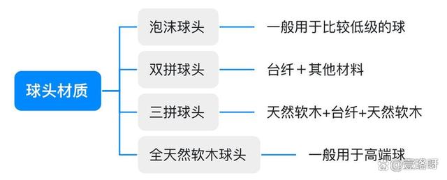 2024年新澳资料免费大全_用10年羽球经验讲透「羽毛球」怎么选！「新手必看」