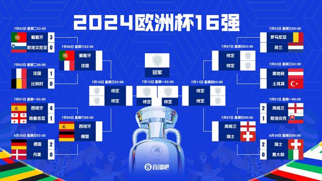 二级路天彩7777788888,欧洲杯夺冠赔率：英格兰最大热门 法国、德国第3，葡萄牙第5