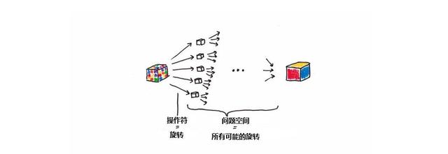 2024新澳门资料大全,怎样更好地思考和解决问题？科学告诉你  第3张