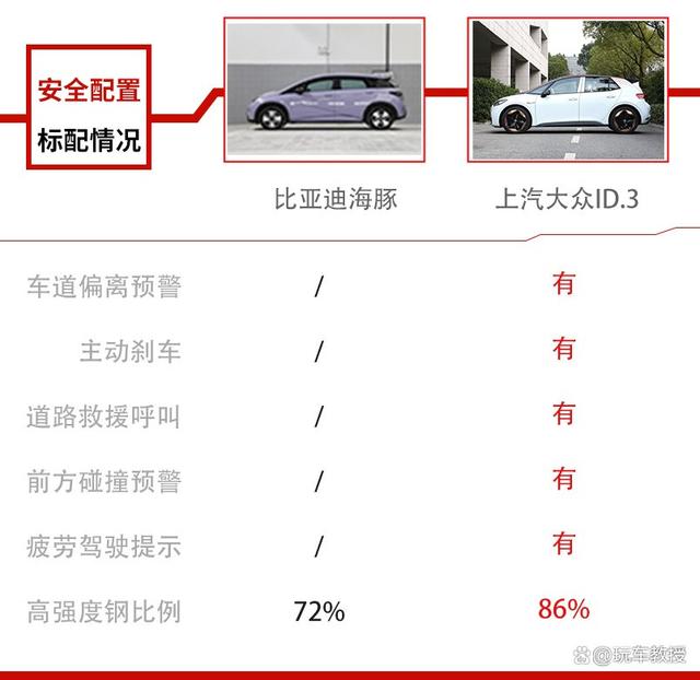 白小姐免费一肖中特马_全方位的降维打击 ID.3起售价下探至12万，成功搅局  第15张