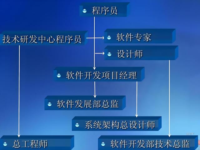 2024新澳免费资料晒码汇_年轻人现在想转IT行业，还有机会吗