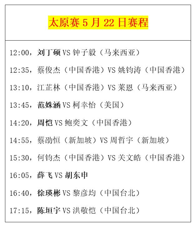 澳门一肖一码最新开奖结果_乒乓球太原赛：5月22日赛程公布！国乒7人登场，冲击正赛名额  第4张