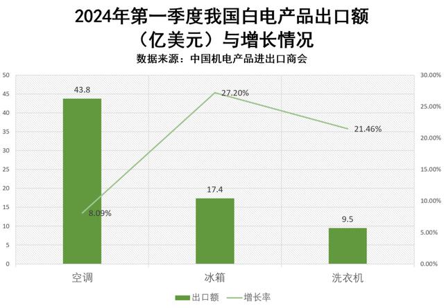 管家婆一码中一肖2024,家电企业业绩再创新高