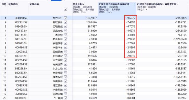 今晚澳门三肖三码必出,日赚7500万元！A股上市公司中报出炉，最赚钱浙股是它