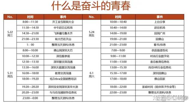 新奥彩2024年免费资料查询,IT管理：我与IT的故事5——IT人要奋斗  第4张