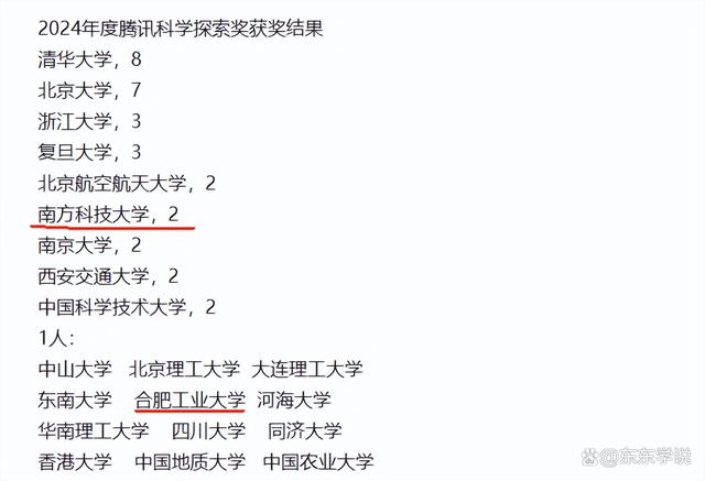 7777788888王中王中特,2024科学探索奖公布：C7高校多人获奖，独缺上交大，武大华科挂零