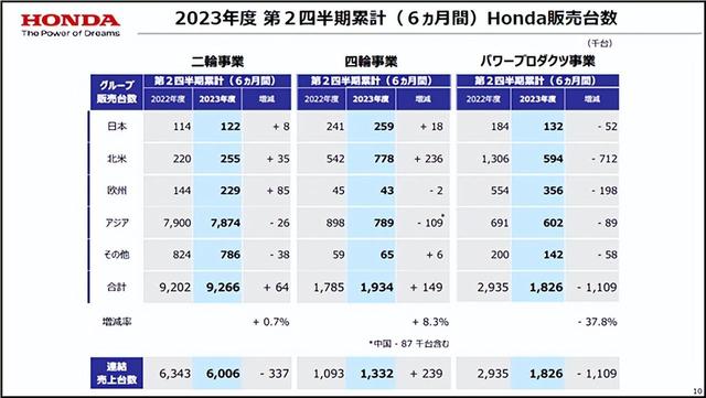 2024澳门精准正版资料_「汽车人」本田：业绩大增，在华放缓