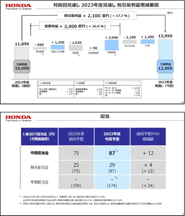 2024澳门精准正版资料_「汽车人」本田：业绩大增，在华放缓  第11张