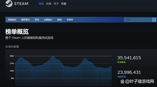 新澳门六开奖号码记录14期_新一期Steam周销榜，两天卖出百万份EA版游戏仅第二！FPS新作登顶