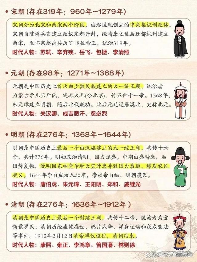 4949澳门开奖结果查询_华夏五千年：中国历史上究竟有多少个朝代？分别是哪些？