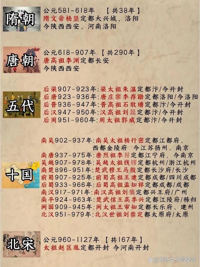 4949澳门开奖结果查询_华夏五千年：中国历史上究竟有多少个朝代？分别是哪些？