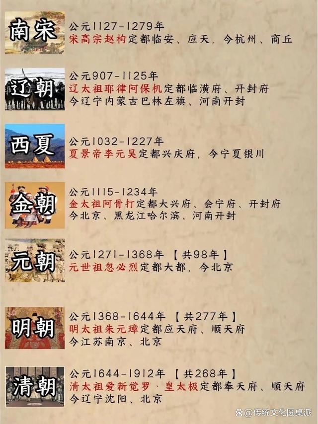 4949澳门开奖结果查询_华夏五千年：中国历史上究竟有多少个朝代？分别是哪些？