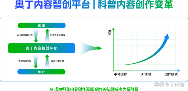 一码一肖开奖结果,“健康+保险”协同发力，轻松集团领衔大健康生态竞速  第7张