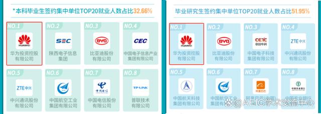 2O24新澳彩料免费资料_国内顶尖的211大学！力压多所985，却为何自嘲「大三本」？  第2张